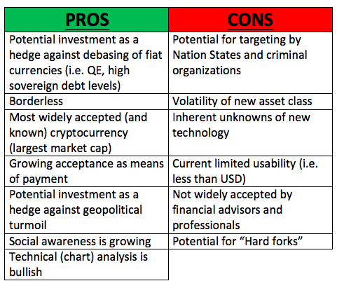 cryptocurrency pros and cons