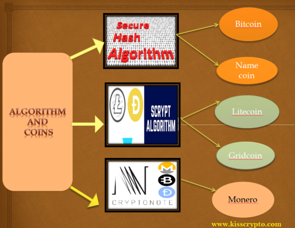 Algorithms and coins