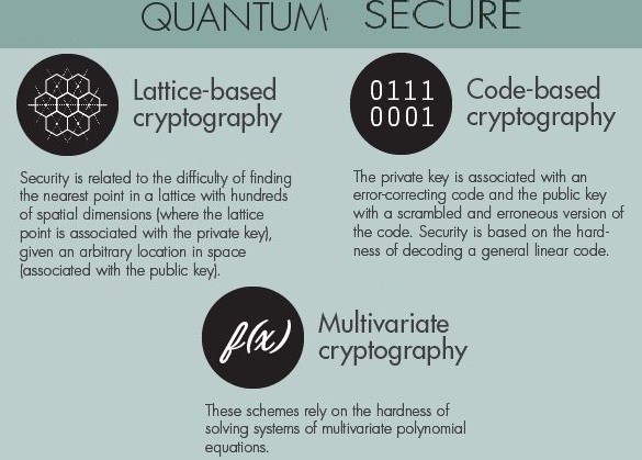 Quantum Computers