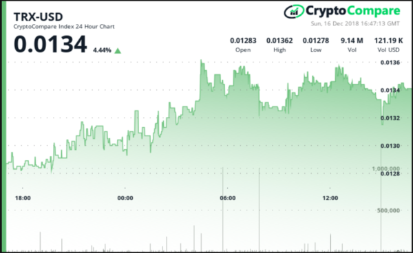 crypto compare