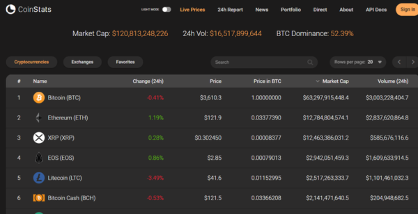 CRYPTO NEWS ROUNDUP: 14/02/19 - KissCrypto.com -CoinStats App