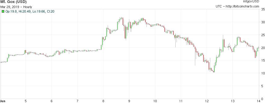 BTC Crash 1