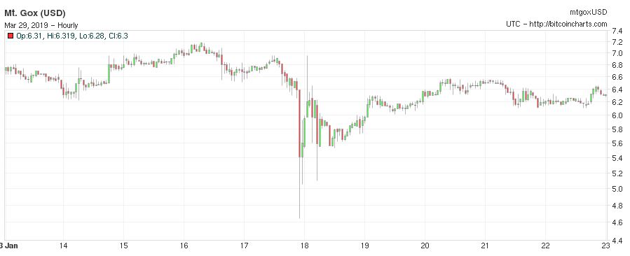 BTC Crash 2