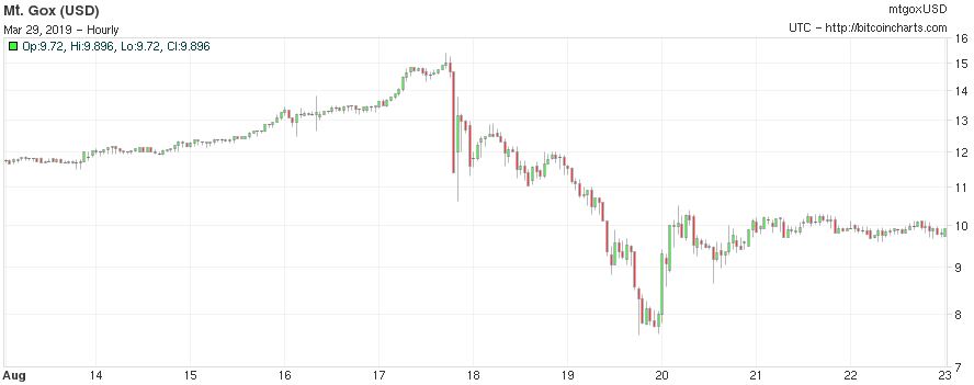 BTC Crash 3