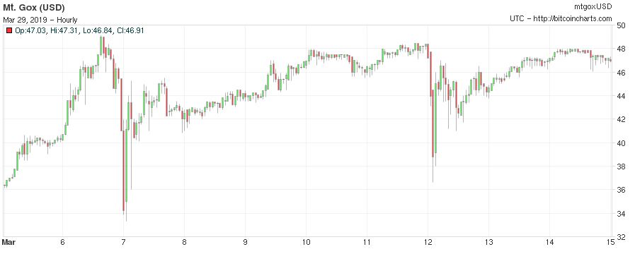 BTC Crash 4