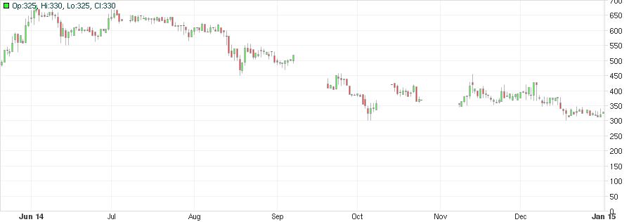 btc crash 2014