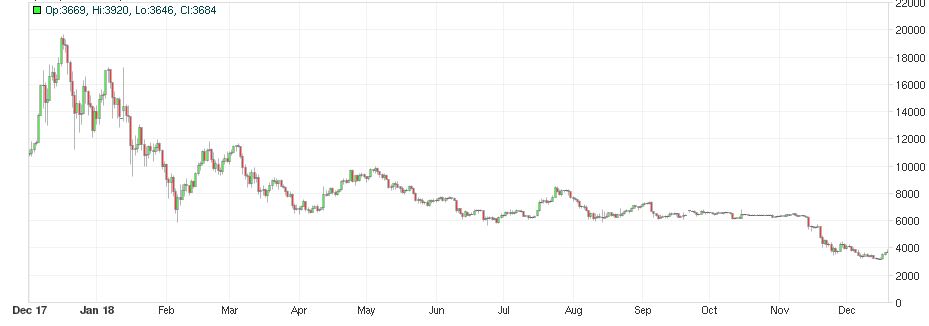 btc crash 2018