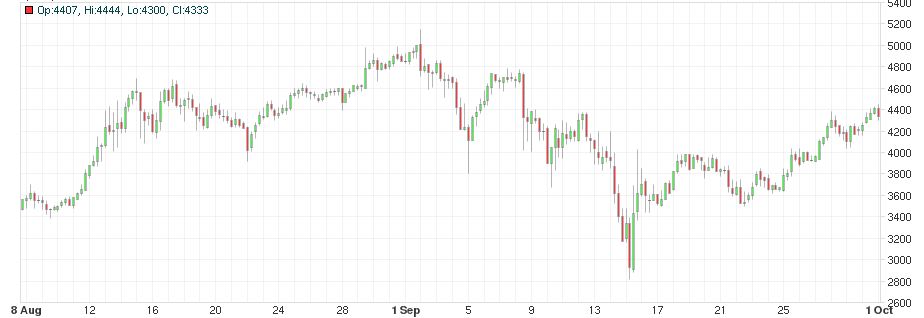 btc crash sep 2017