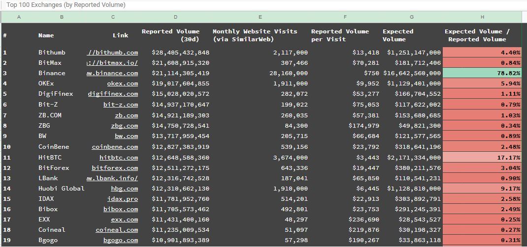 exchange volume figures