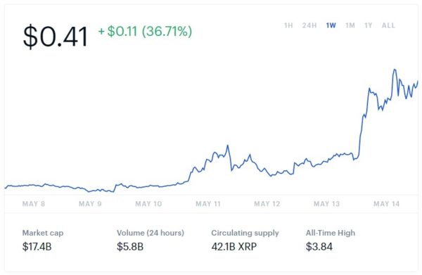 coinbase allows ripple trading to Newyork