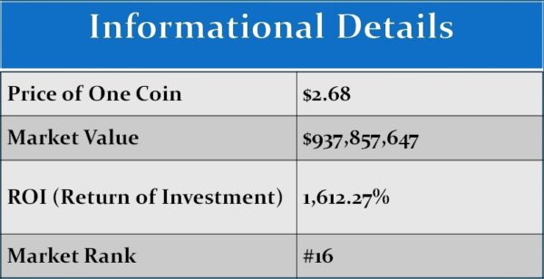 ChainLink informational details