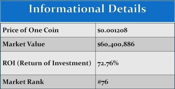 dxchain informational details