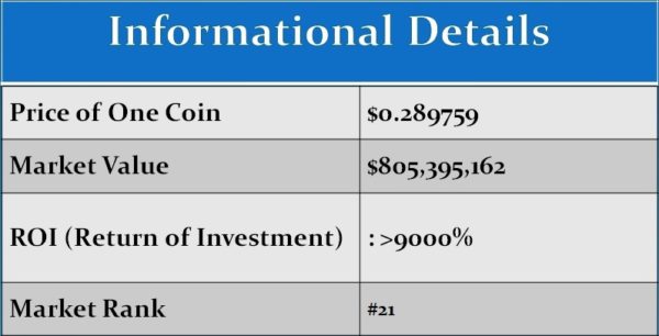 iota informational details