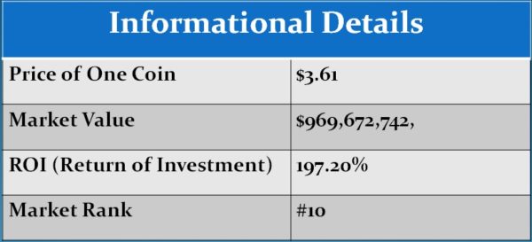 Tezos informational details