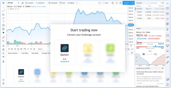 Trading View Integrates Gemini