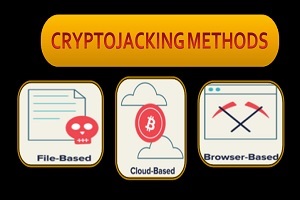 How Does Cryptojacking Work?