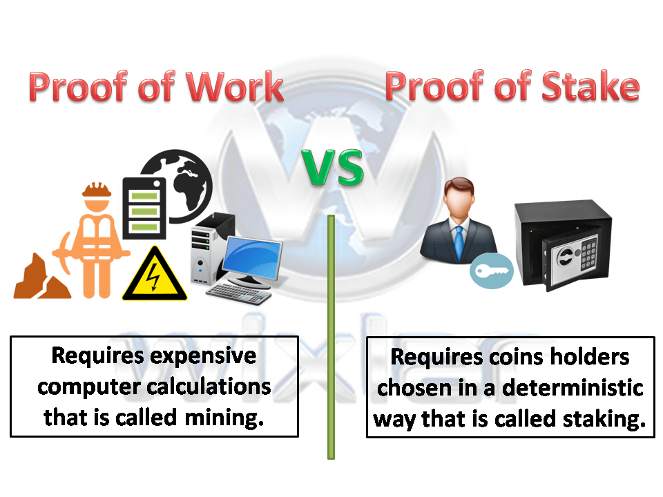 Proof of working. Proof of work Proof of stake. Proof of stake майнинг. Алгоритм Proof of work. Proof of work vs Proof of stake.